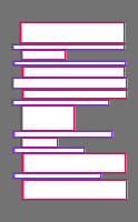 Annotation Visualization